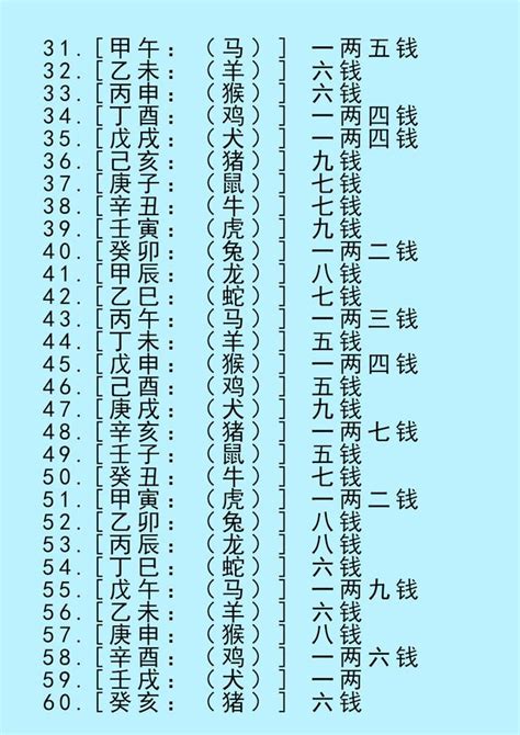 八字三兩七才能出眾|八字稱骨算命 三兩七錢